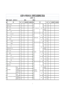 校安工程月报表及指标解释说明