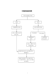 车辆派遣流程图