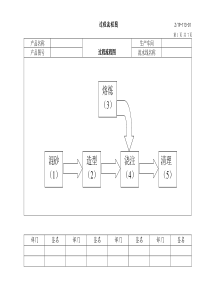 过程流程图（15）－2