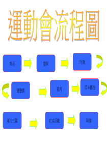 运动会流程图