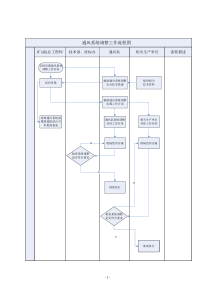 通风队主要工作流程图