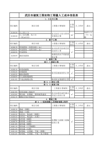 邗江区国税局行政许可流程图