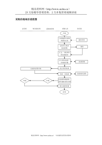 采购价格询价流程图