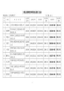 江苏建设厅二级注册建筑师延续注册汇总表