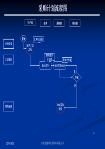 采购部流程图及说明