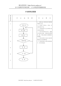 采购部计划采购流程图