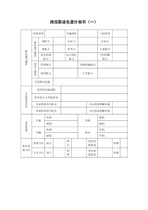 岗位职业生涯计划书