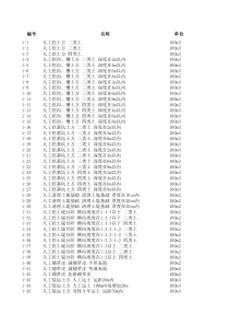 江苏省市政工程计价表(XXXX)