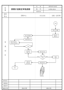 销售中心流程图