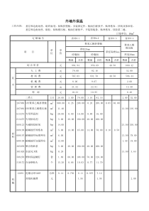 江苏省建筑装饰补充定额估价表补充定额表格-1屋面保温