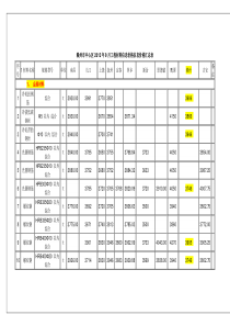 江西省XXXX年9月工程材料信息价格信息价格汇总表