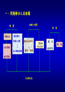 问题解决之流程图