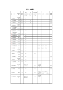 治淮骨干工程征地情况表