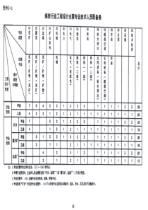 注册工程师需求表(了解各类注册工程师的价值)