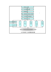 附NC客户化应用手册流程图