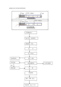 隧道施工施工组织使用流程图表集