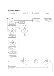 集团投资决策流程图