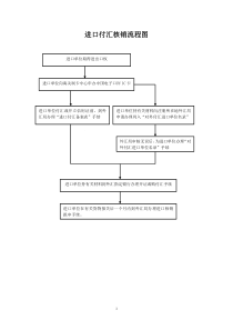 进口付汇核销流程图