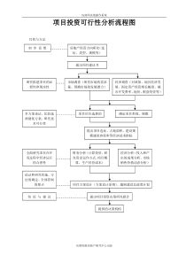 项目投资可行性分析流程图