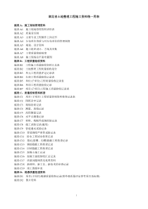 湖北省土地整治工程施工统_用表（DOC118页）