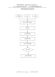预防措施控制流程图