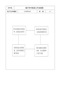 餐厅布件换取工作流程图