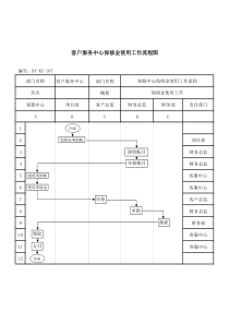 （BT-KF-107）保修金使用流程图