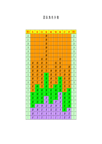 人才经营及招聘技术工具包8