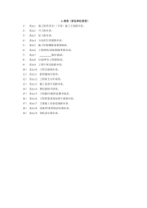 炼油化工建设工程监理规范表2017格部分（DOC38页）