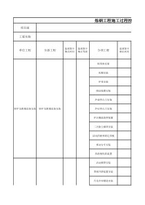 炼钢工程施工过程控制表