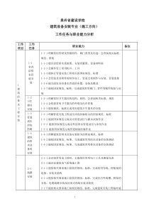 建筑设备安装职业能力