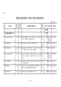 潍坊市生态市建设十大重点工程百个建设项目表