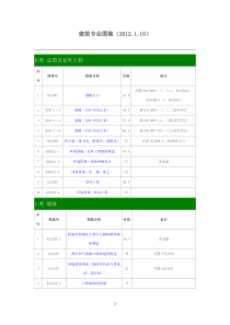 现行建筑专业图集一览表