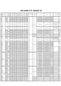 甘肃省水土保持淤地坝(骨干坝)工程建设防汛情况一览表...