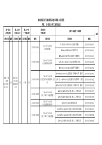 白水河大桥单位分部分项工程划分编码一览表(主线)