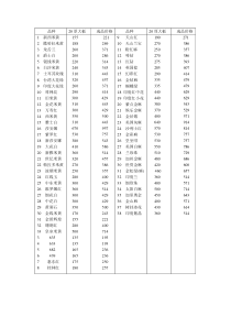 石材以及工程材料价格表