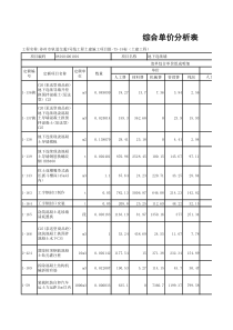 综合单价分析表(土建工程)