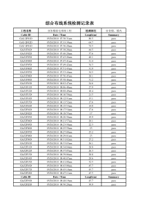 综合布线工程系统检测记录摘要表