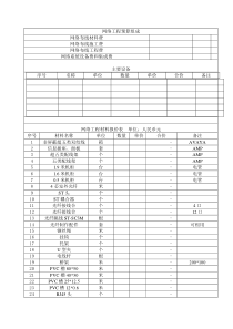 网络工程预算表