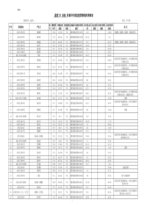 荔湾 区 沙洛 村城中村改造建筑物现状明细表