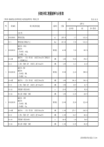 表-08 分部分项工程量清单与计价表