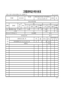 表16-3工程量清单综合单价分析表