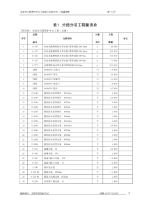 表1分部分项工程量清单