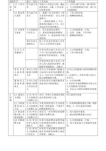 企业完整招聘流程图