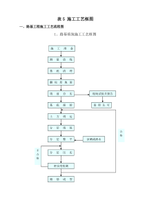 表5_工程施工工艺流程图（DOC30页）