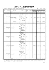 表—08 分部分项工程量清单计价表