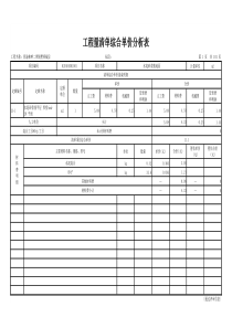 表—09工程量清单综合单价分析表(所有材料)