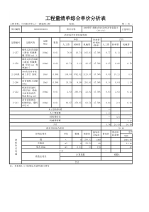 表—16工程量清单综合单价分析表