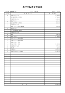 装饰装修工程预算表