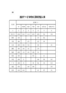 西安市十一五农村饮水工程项目受益人口表